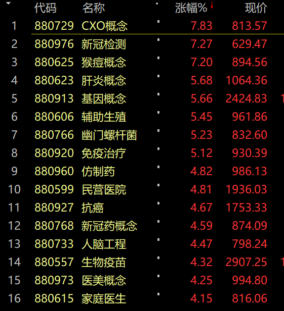医药史诗级暴涨 背后原因找到了！热搜第一：遗忘15年股票找回后1万变50万！休闲区蓝鸢梦想 - Www.slyday.coM