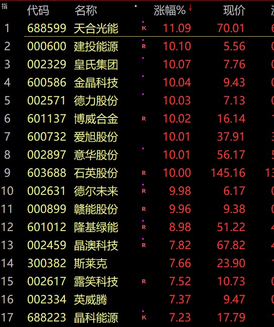 医药史诗级暴涨 背后原因找到了！热搜第一：遗忘15年股票找回后1万变50万！休闲区蓝鸢梦想 - Www.slyday.coM