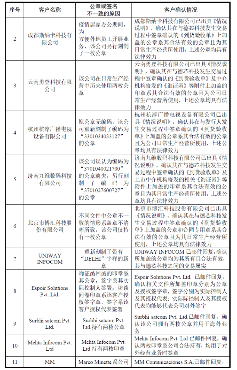 网络营销怎么找客户