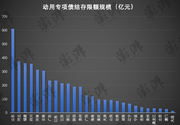 数据来源：中国债券信息网、各省财政厅。（澎湃新闻记者 陈佩珍梳理统计）