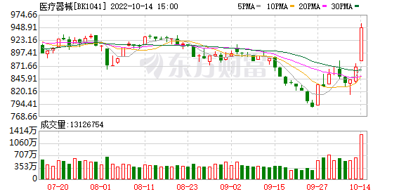 医药史诗级暴涨 背后原因找到了！热搜第一：遗忘15年股票找回后1万变50万！休闲区蓝鸢梦想 - Www.slyday.coM