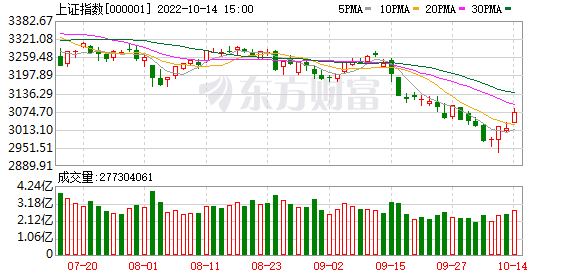 医药史诗级暴涨 背后原因找到了！热搜第一：遗忘15年股票找回后1万变50万！休闲区蓝鸢梦想 - Www.slyday.coM