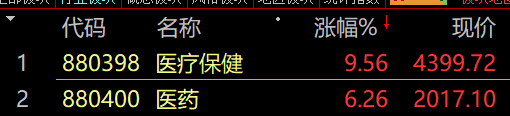 医药史诗级暴涨 背后原因找到了！热搜第一：遗忘15年股票找回后1万变50万！休闲区蓝鸢梦想 - Www.slyday.coM