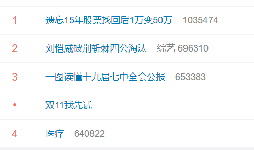 医药史诗级暴涨 背后原因找到了！热搜第一：遗忘15年股票找回后1万变50万！休闲区蓝鸢梦想 - Www.slyday.coM