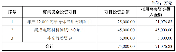 图片开头:招股书
