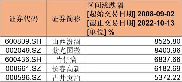 1万变50万！股民用14年变“股神”，只因忘记了……休闲区蓝鸢梦想 - Www.slyday.coM