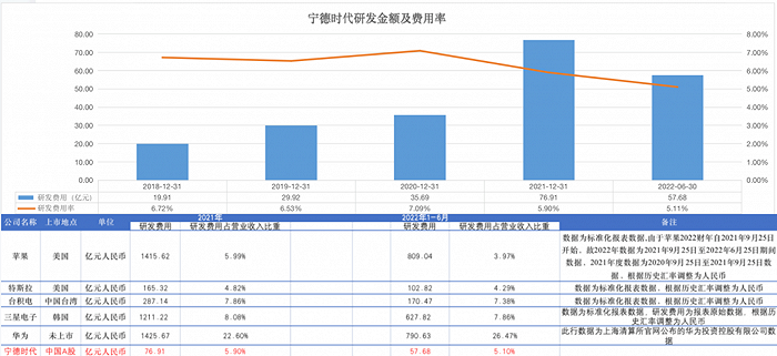净利率12%，宁德时代扛起了新能源的岁月静好，却有人骂它赚太多休闲区蓝鸢梦想 - Www.slyday.coM