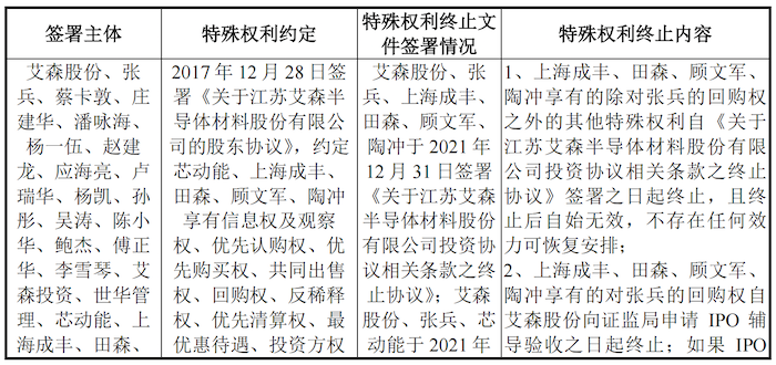 图片开头:招股书