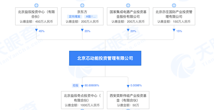 图片开头:天眼查