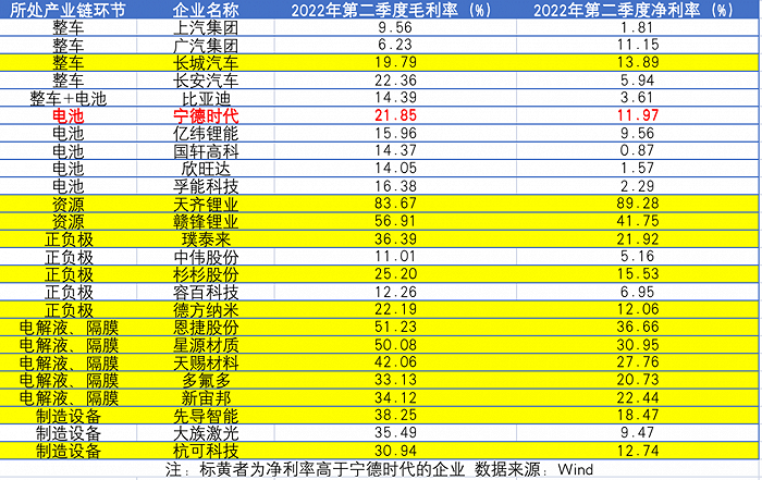 净利率12%，宁德时代扛起了新能源的岁月静好，却有人骂它赚太多休闲区蓝鸢梦想 - Www.slyday.coM