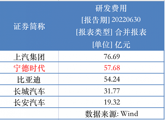 净利率12%，宁德时代扛起了新能源的岁月静好，却有人骂它赚太多休闲区蓝鸢梦想 - Www.slyday.coM