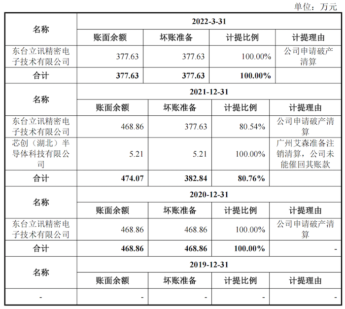 图片开头:招股书