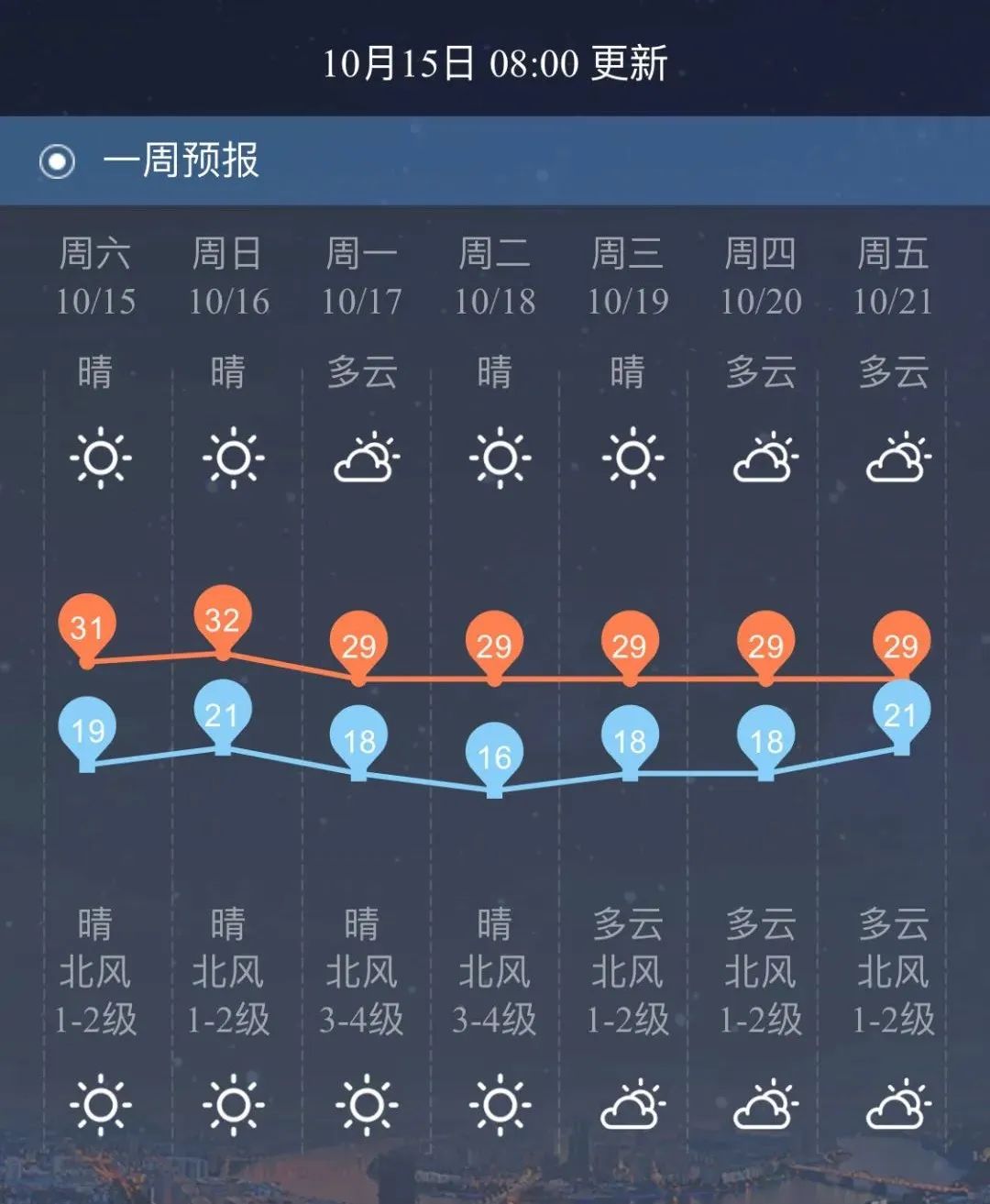 7级大风要来！柳州人短袖与棉衣“齐飞”，接下来的天气……休闲区蓝鸢梦想 - Www.slyday.coM