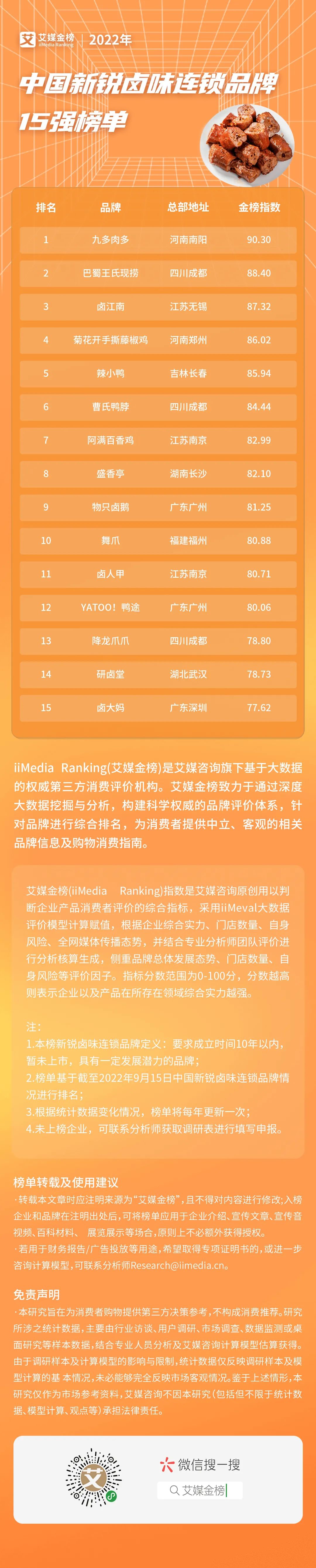 长沙卤味加盟店排行榜_长沙味道好的卤菜卤味公司(2)