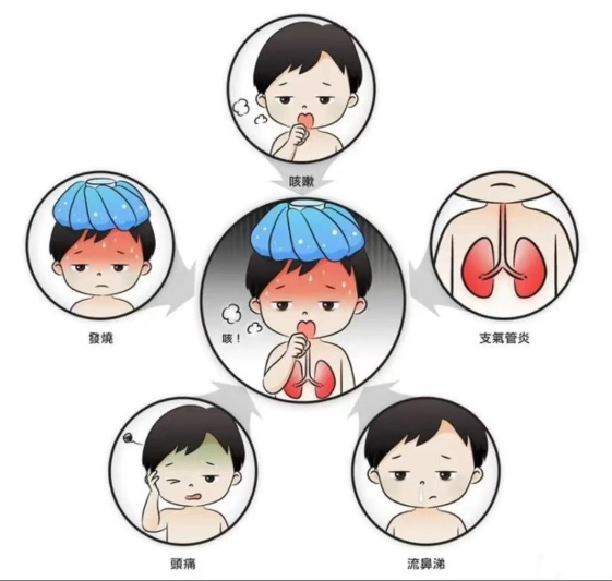 小儿流感高发季,这几点预防措施要牢记!__财经头条