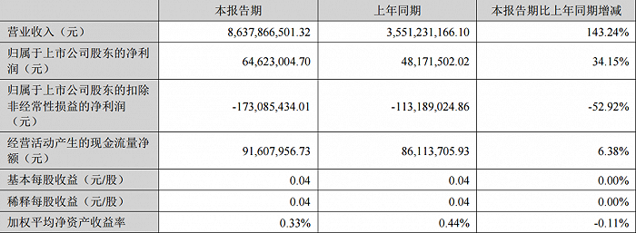 光伏龙头们，再不垂直一体化就真晚了休闲区蓝鸢梦想 - Www.slyday.coM