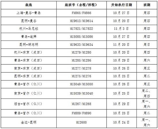 东航10月底陆续恢复多条国际航线休闲区蓝鸢梦想 - Www.slyday.coM