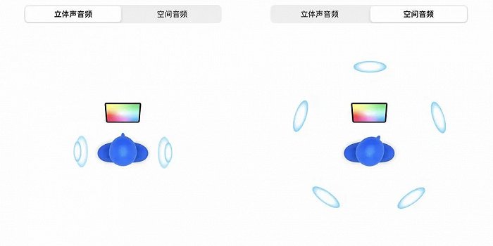 比iPhone14更受欢迎，AirPods Pro又再次改写游戏规则？休闲区蓝鸢梦想 - Www.slyday.coM