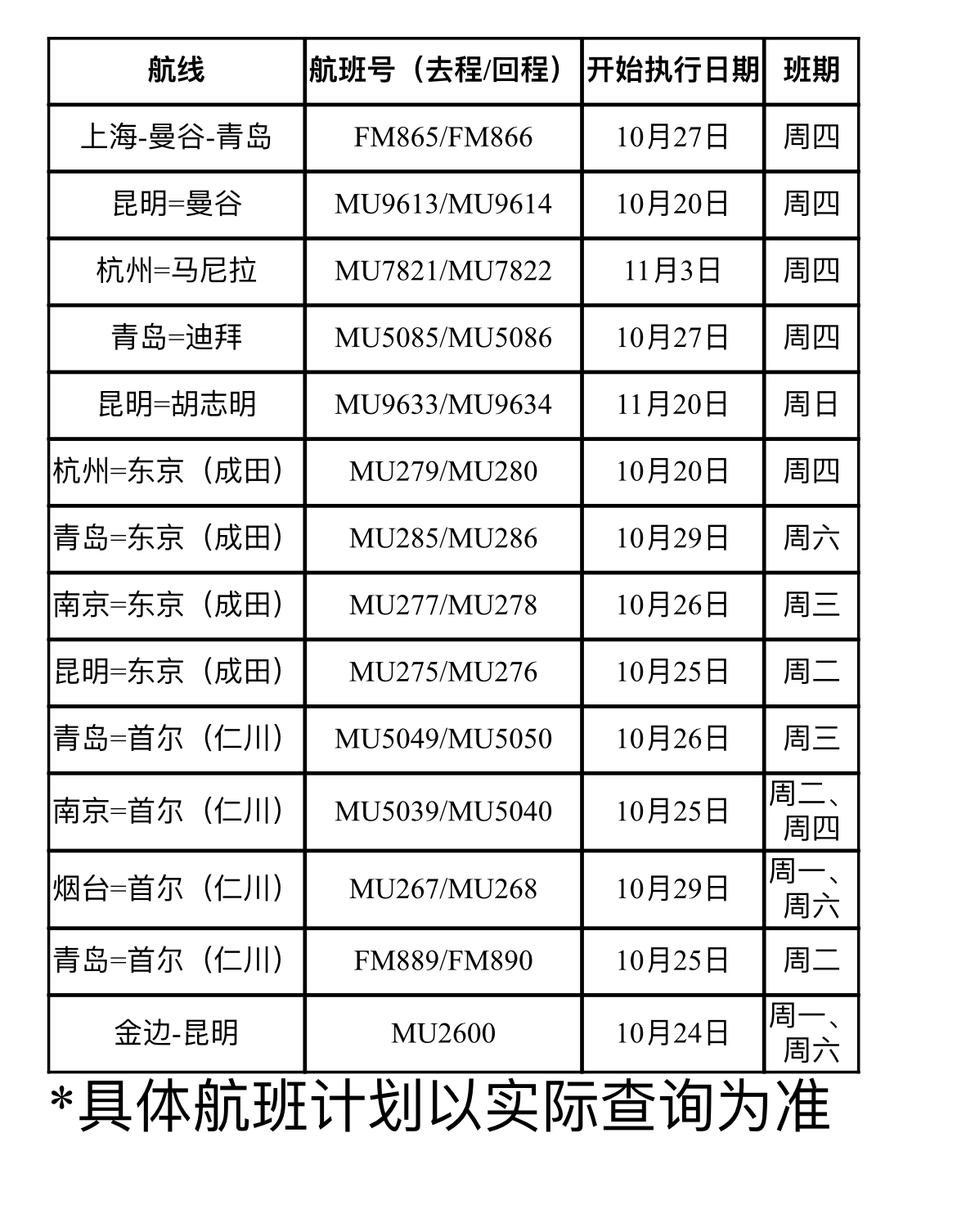 东航10月底陆续恢复多条国际航线，将增至42条108班休闲区蓝鸢梦想 - Www.slyday.coM