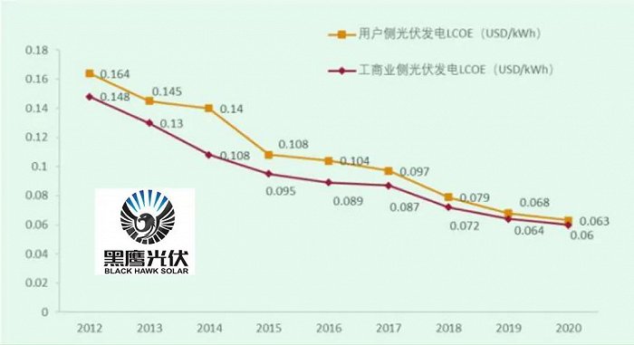 光伏龙头们，再不垂直一体化就真晚了休闲区蓝鸢梦想 - Www.slyday.coM