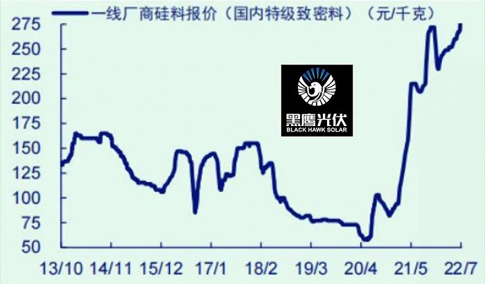 光伏龙头们，再不垂直一体化就真晚了休闲区蓝鸢梦想 - Www.slyday.coM