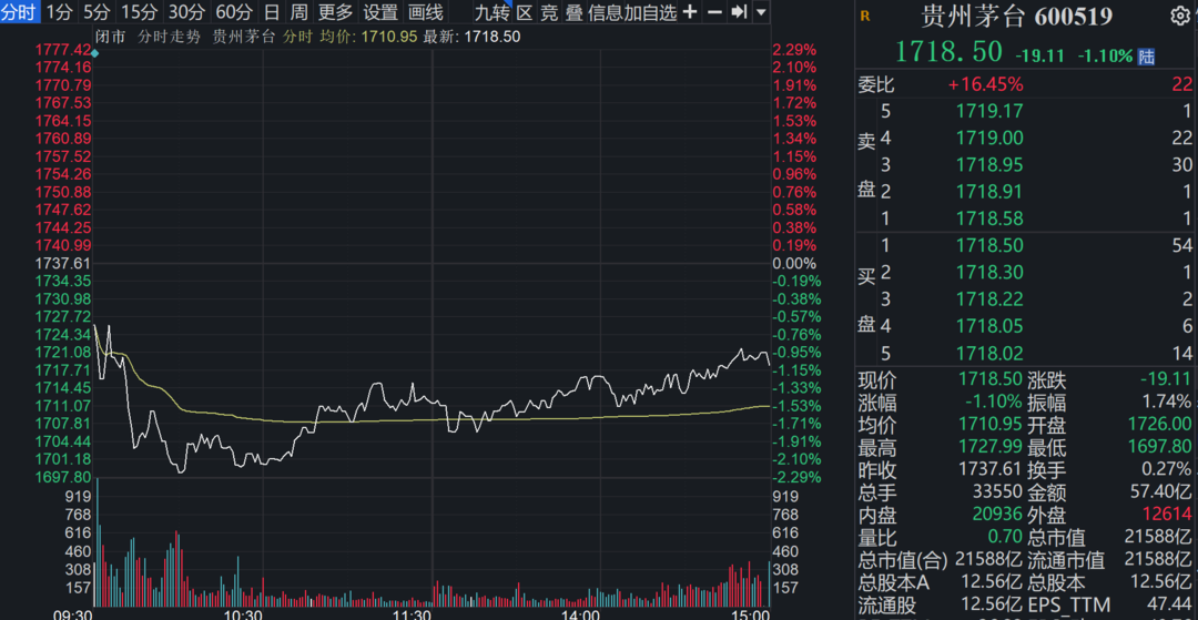 茅台前三季度净利润同比增19.14%，多家白酒企业预喜休闲区蓝鸢梦想 - Www.slyday.coM