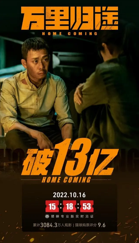 《万里归途》票房破13亿，最终票房预测超过16亿元休闲区蓝鸢梦想 - Www.slyday.coM