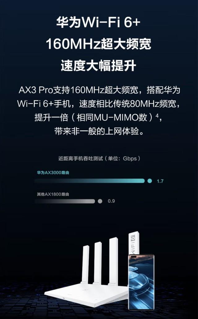 高速wifi 6 联网 华为ax3 pro路由器到手价349元__财经头条