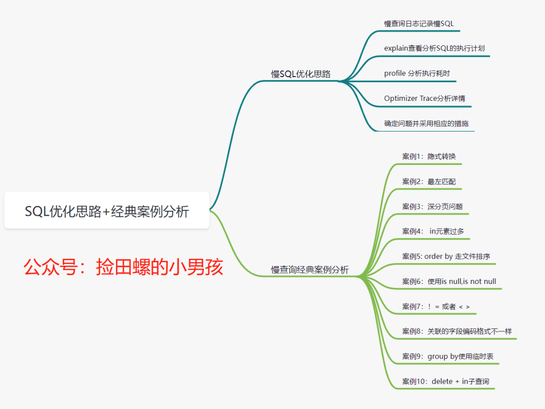 understand mysql optimizer trace understand mysql optimizer trace
