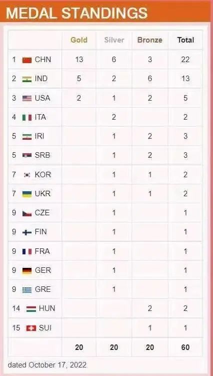 中国队奖牌榜第一！18岁高中生拿下2金休闲区蓝鸢梦想 - Www.slyday.coM