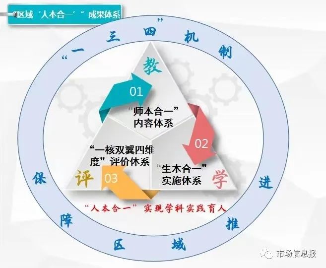 网站设计理念怎么写