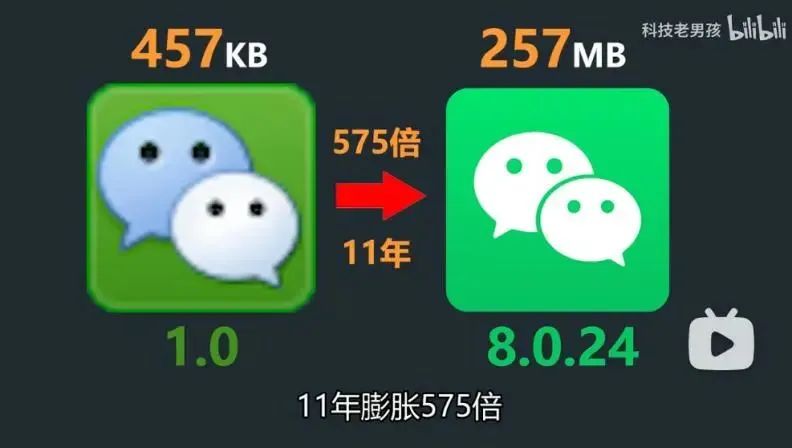 你的手机内存够用吗？休闲区蓝鸢梦想 - Www.slyday.coM