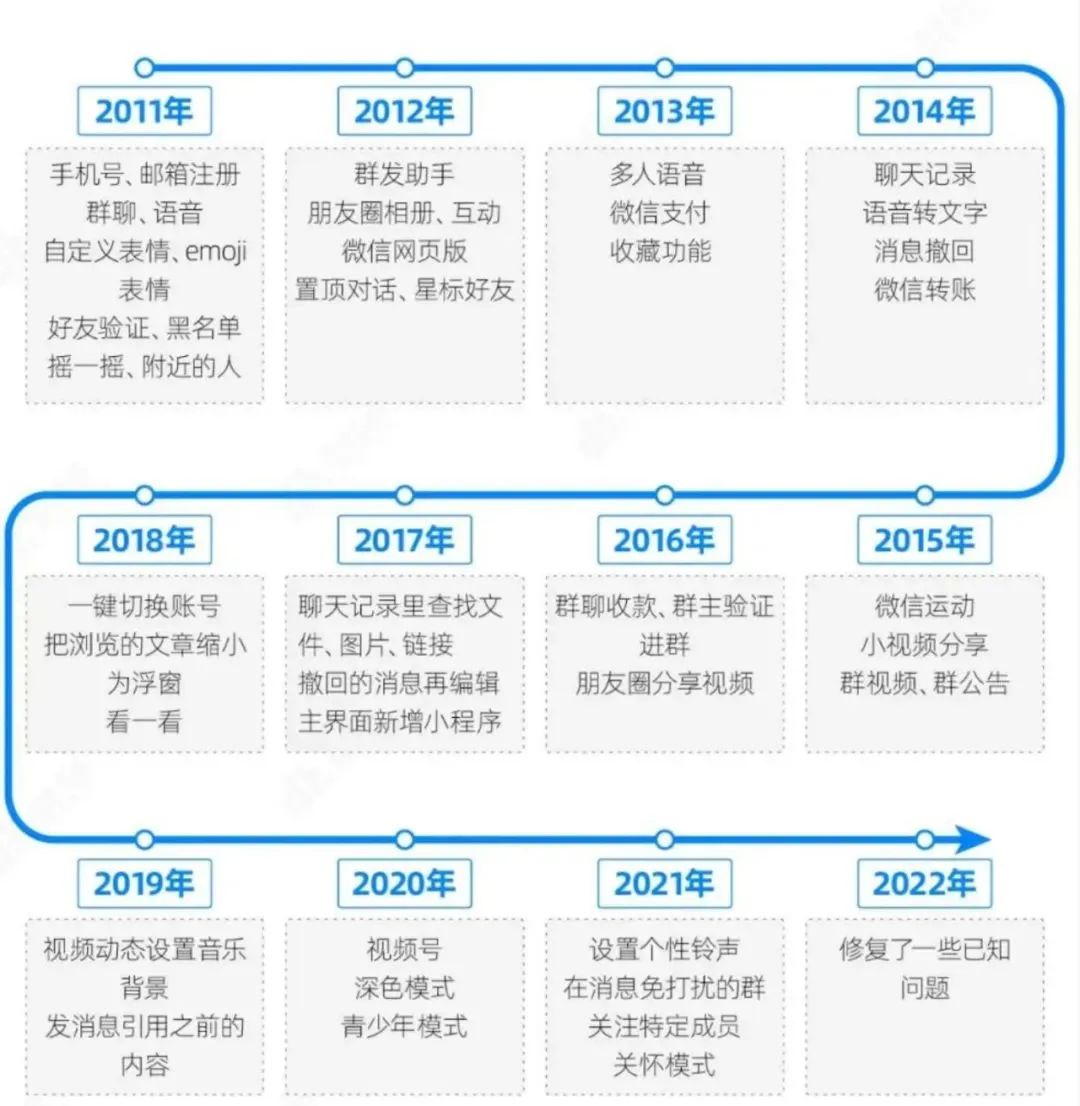 你的手机内存够用吗？休闲区蓝鸢梦想 - Www.slyday.coM