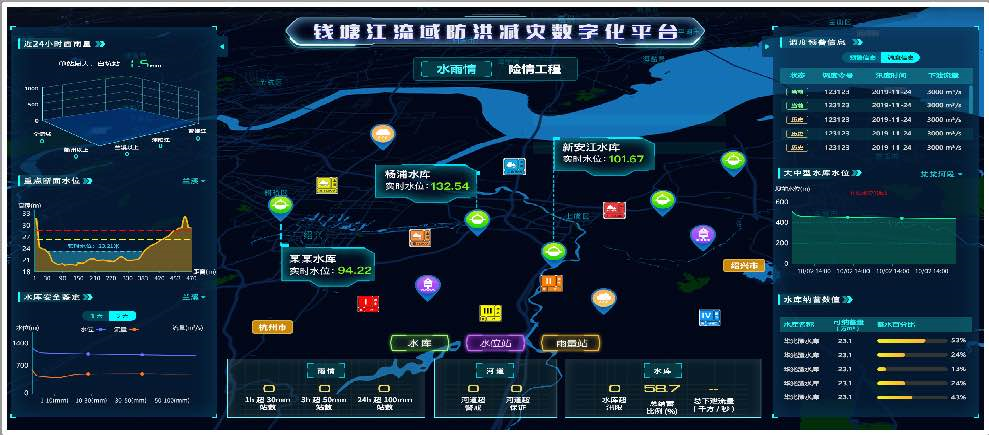 怎么做一个平台