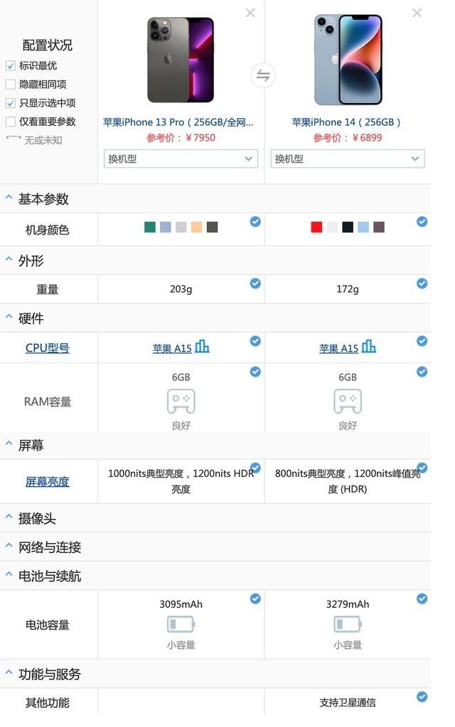 不用纠结 iPhone 14还是iPhone 13 Pro二选一休闲区蓝鸢梦想 - Www.slyday.coM
