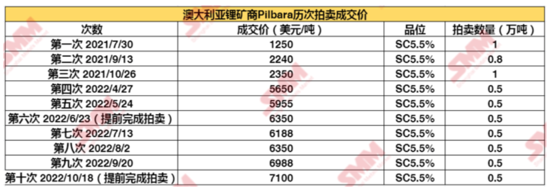 来源：上海有色网