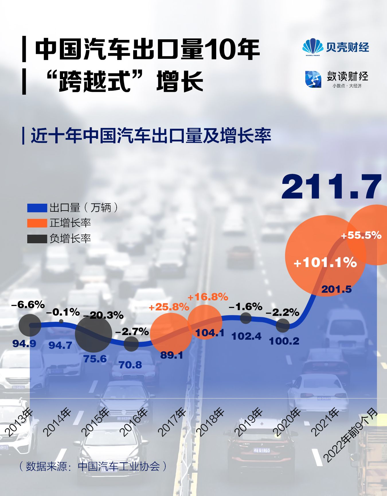 俄总领事：俄中黑河口岸进出口货运量增长 - 2022年11月11日, 俄罗斯卫星通讯社