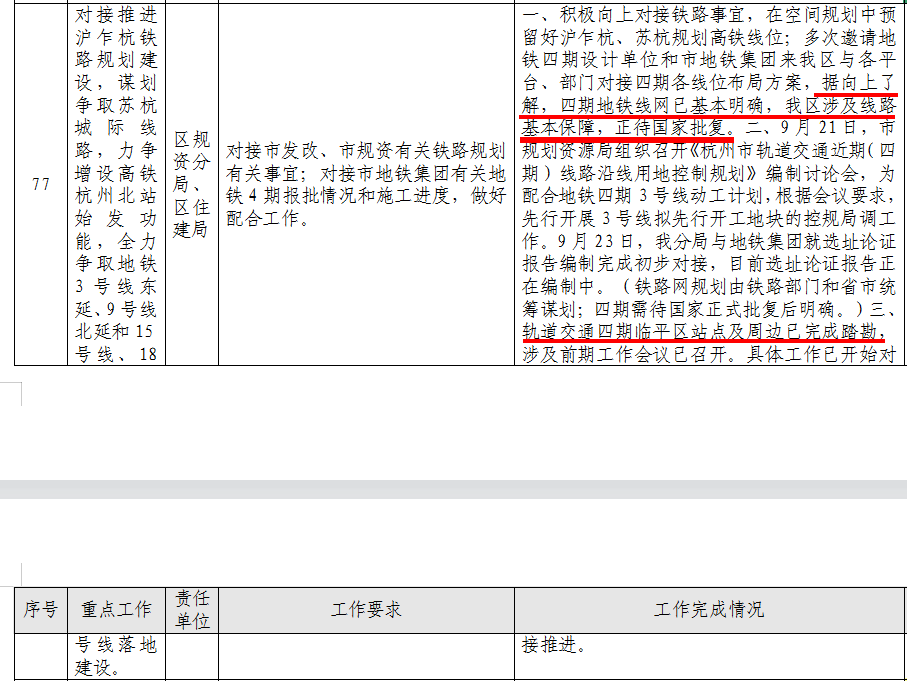 重磅！这个区地铁四期线路不变了，但9号线延伸可能有变！休闲区蓝鸢梦想 - Www.slyday.coM
