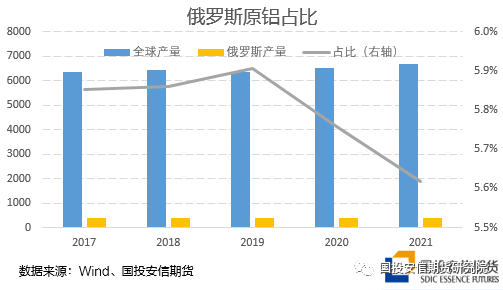 数据来源：Wind、国投安信期货