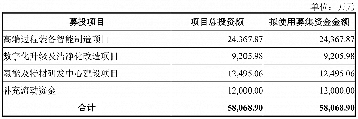 来源：公告