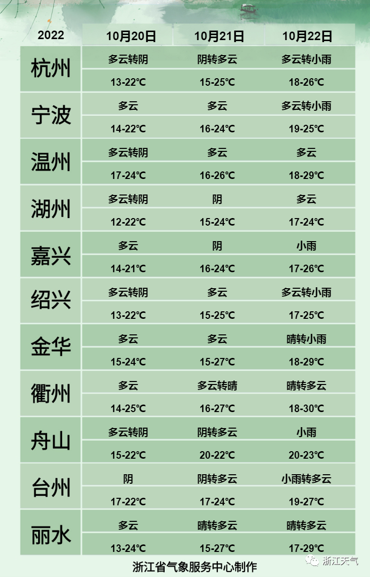 今天的“大片”你拍到了吗？隔壁“邻居”又要30℃了，上海呢？休闲区蓝鸢梦想 - Www.slyday.coM