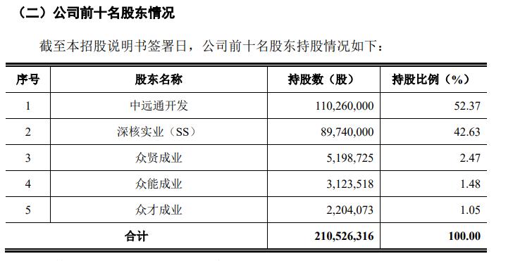 在产业目录找不到直接分类，中远通从科创板转道创业板能否成行？