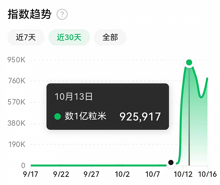 你正在刷的热搜，已经被人做成了热门榜TOP3的爆款游戏休闲区蓝鸢梦想 - Www.slyday.coM