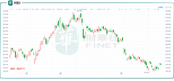 比亚迪，拿捏不了股价