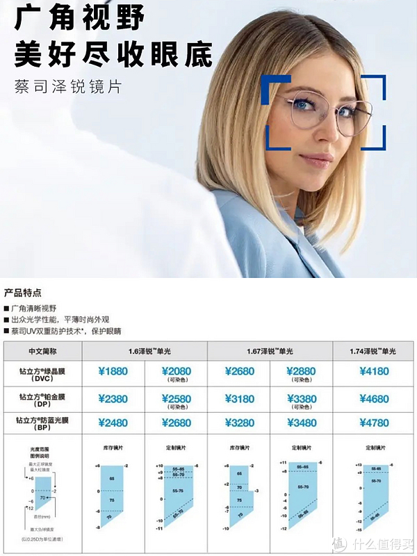 眼镜片品牌哪个好怎么样,眼镜片哪个品牌好