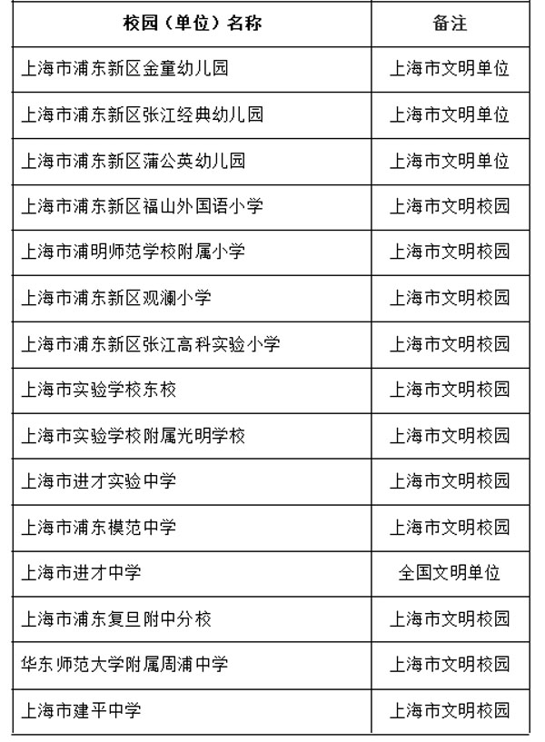 浦东教育系统“寻找最美校园”结果出炉，快看看有你的学校吗？休闲区蓝鸢梦想 - Www.slyday.coM