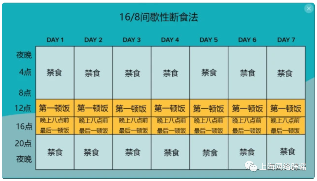 知名演员称用这个饮食法瘦了十几斤!16小时不吃东西、8小时随便吃,靠谱吗?__财经头条
