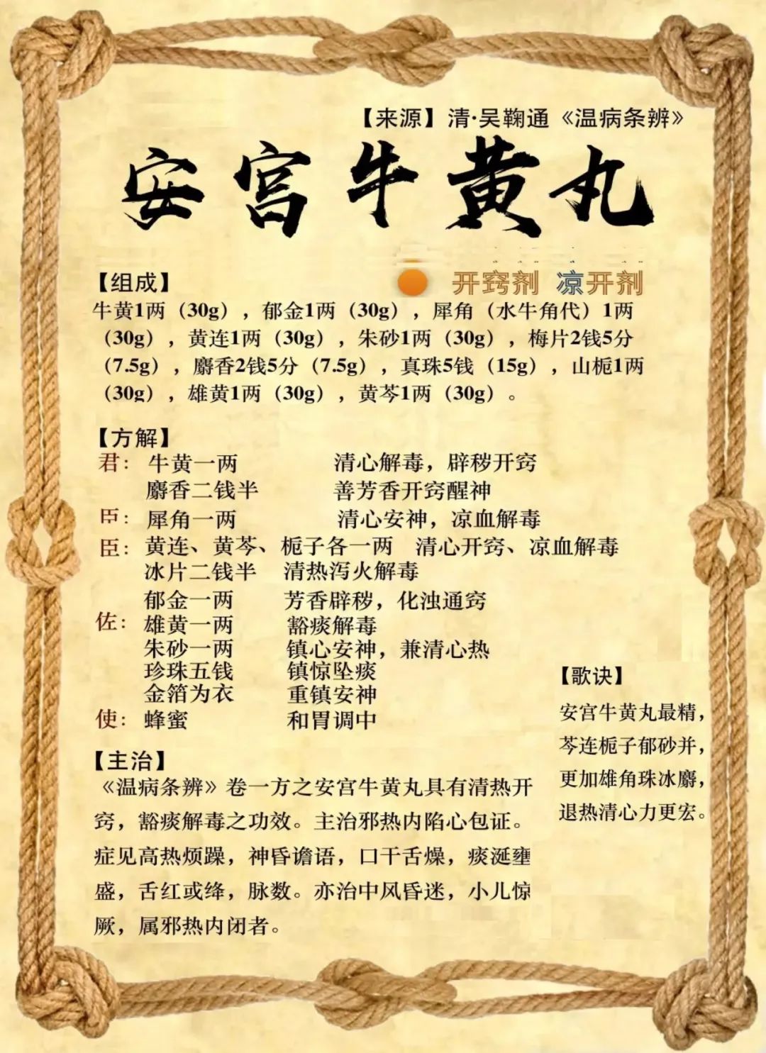 一文看懂“安宫牛黄丸”之前世今生__财经头条