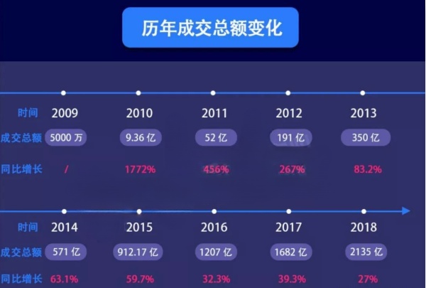 双11预售今日开启，你还有买买买的热情吗？休闲区蓝鸢梦想 - Www.slyday.coM