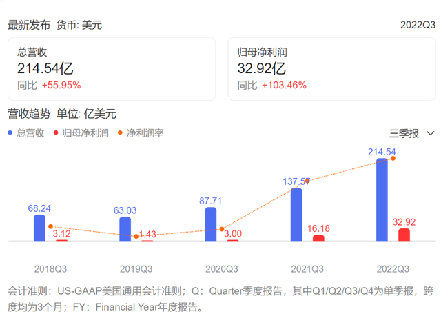 特斯拉三季报出炉！净利润同比增103%，马斯克“剧透”下一代新车成本将为Model 3一半休闲区蓝鸢梦想 - Www.slyday.coM